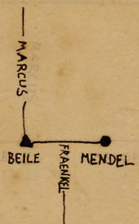   Beile MARCUS and Mendel FRAENKEL
